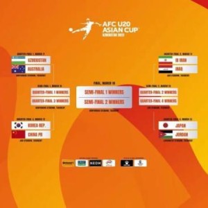 海星体-U20世青赛20席已名花有主 静待亚洲4个席位产生